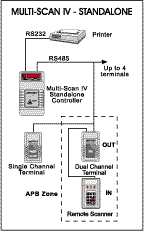 multiscivdiag2.gif (4388 bytes)